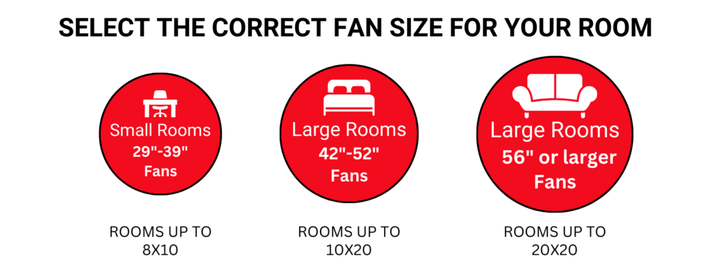Ceiling Fan Sizes by Room Size